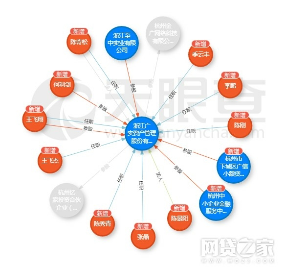 微金石造假时间过后,被曝光平台开始删除言论,企图隐瞒事实