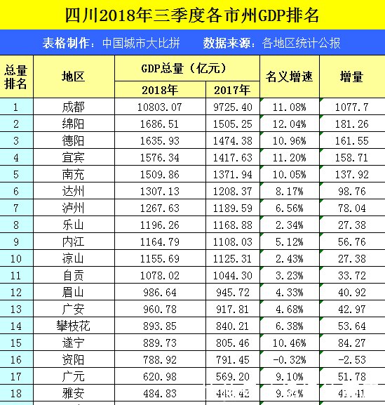 2017年四川第二季度GDP_四川人均gdp(3)