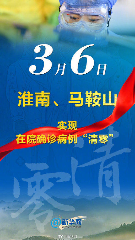  清零：刚刚！安徽“清零”！