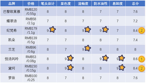  『评测』8款眉笔评测，彩妆集合店般的尝试！