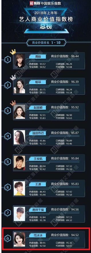 范冰冰至今未发声 消息人士:警方介入”阴阳合同”案