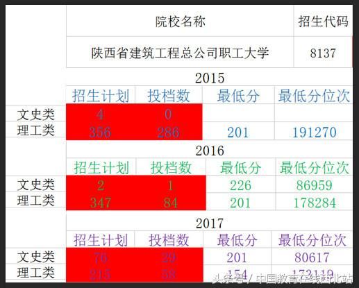 梧州学院最低分数线_2024年梧州学院录取分数线及要求_梧州学院提前批分数线