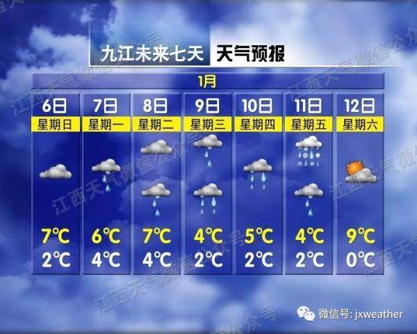 大风大雨冷空气！江西一年中最冷的时候来了！未来天气让人无语