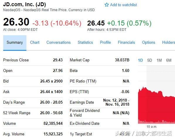 刘强东麻烦大了，京东两天暴跌近17%，涉强奸案急需真相！