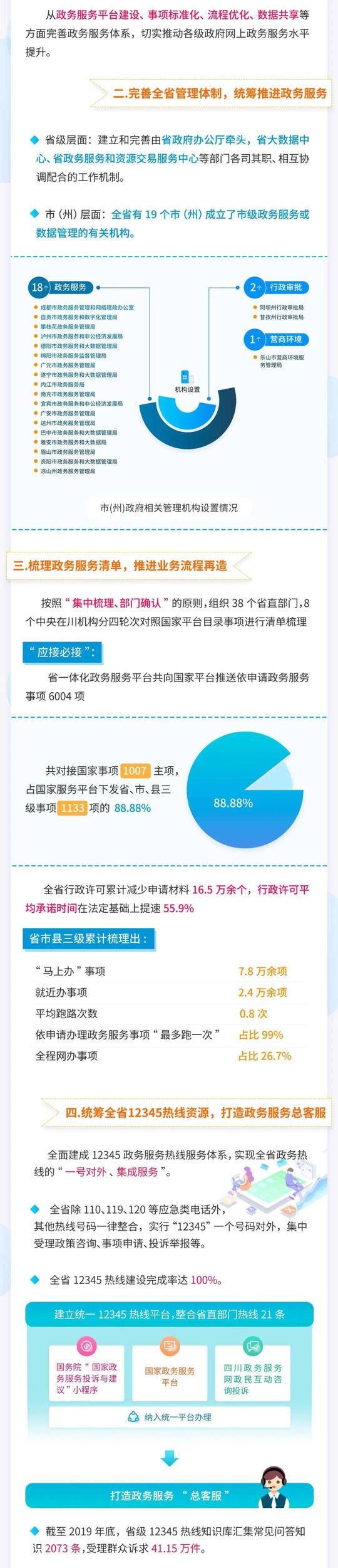  「能力位于」成都、绵阳、德阳又添一门功课“打优” 四川省网上政务服务能力第三方评估报告发布