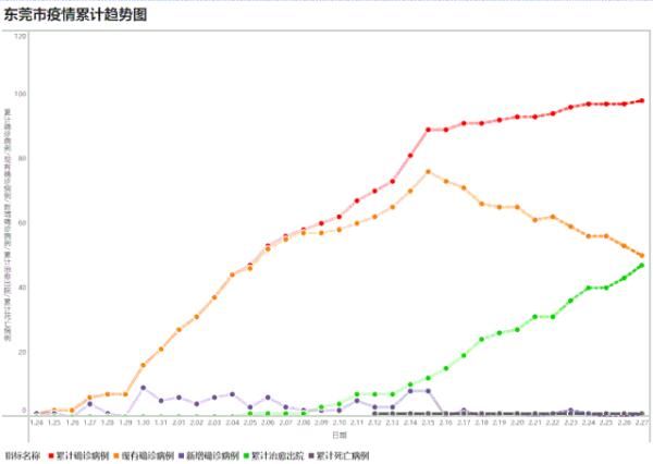  「高速」广东新增病例：自湖北黄冈返莞，一下高速就被隔离！