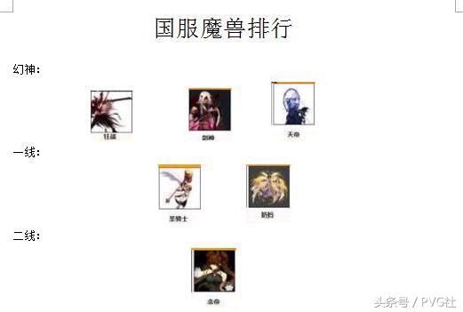 DNF国服魔兽职业排名,奶爸奶妈只能算超一线