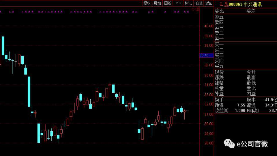 散章建平又触雷:乐视网刚吃12个跌停,还持有2