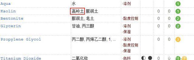 油性肌肤@肤色暗沉蜡黄?油皮护肤教程来袭!轻松告别黄脸婆