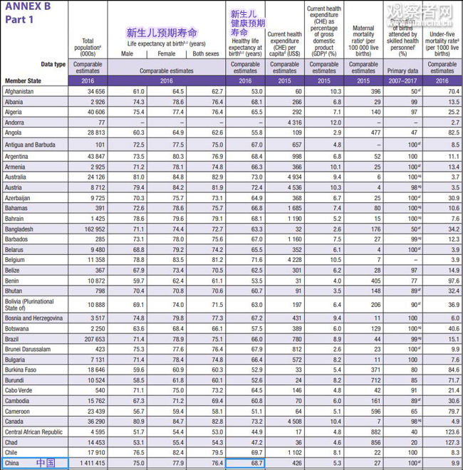 2021世界人均gdp排名对比_2017年中国各省人均GDP排名 世界排名(2)