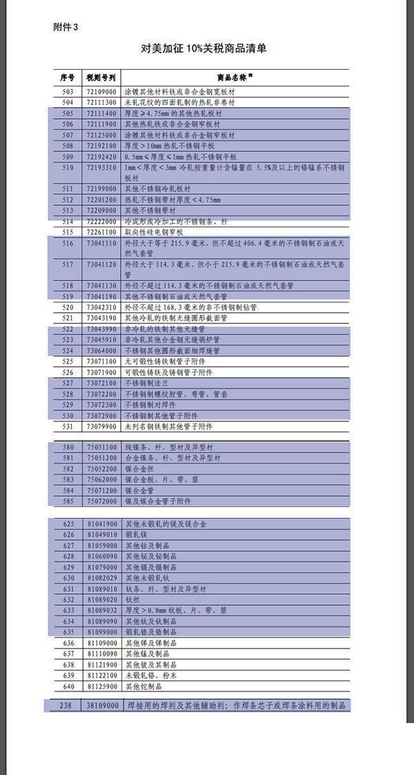 中方拟对原产美国约600亿商品加征关税，与特钢相关的有哪些……