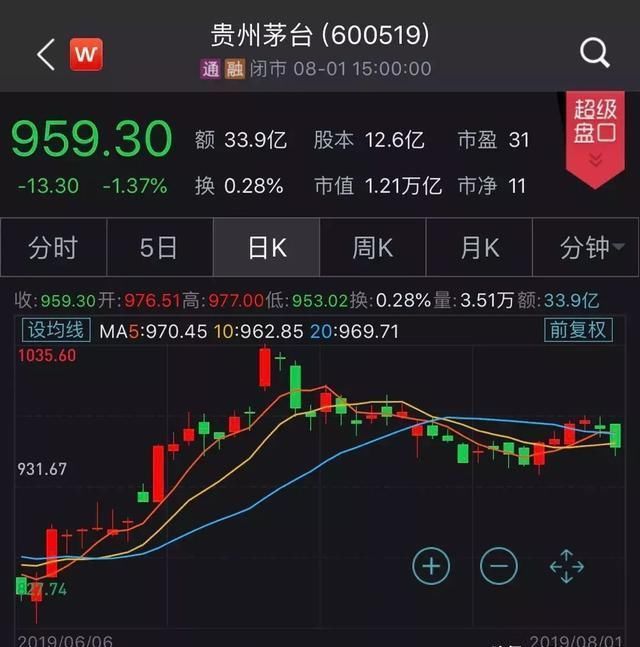 又一原高管“落马”，茅台集团原副总经理高守洪被“双开”