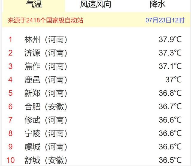 台风还是气旋不确定，河南，山东局部出现“红波”，这是降雨了？