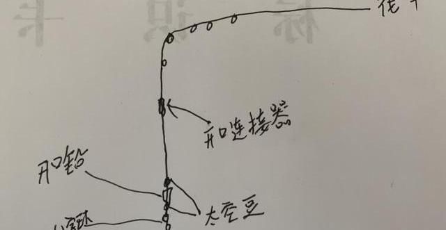  需注意■早春筏钓需注意，饵料手法和搭配，这三点却一不可