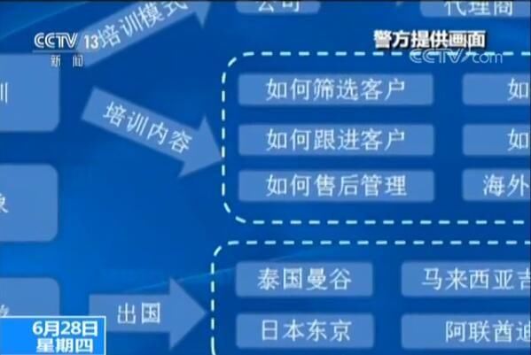恐怖!惊天海外就医骗局:免费体检让你得癌症!狂骗中国人6.5亿元!