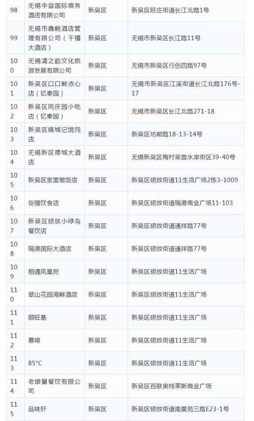  「恢复」公布！无锡首批恢复堂食餐饮单位名单 共317家！