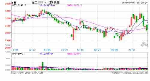  【装船】疫情影响有限 巴西大豆出口装船创纪录
