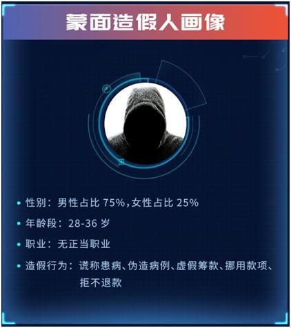  #申请#水滴筹发布2019年度诚信报告：大病求助申请超80万