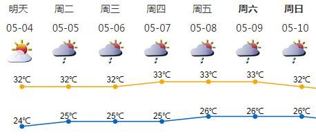 「测站气温」我以为我很期待夏天，当我走出房间后我就知道我错了...
