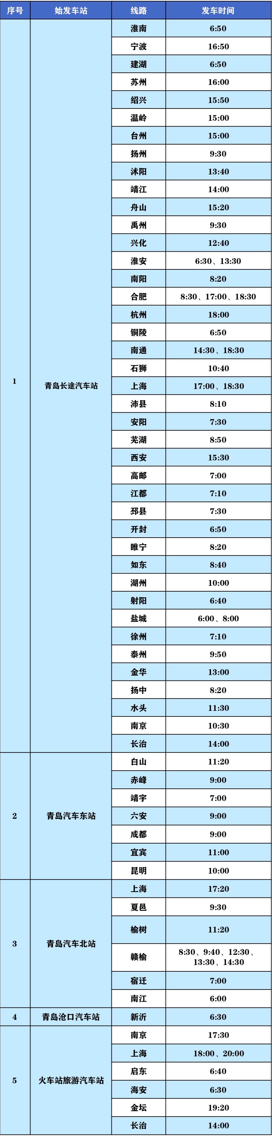  「班线」出行看这里！青岛各汽车站客运班线信息更新啦