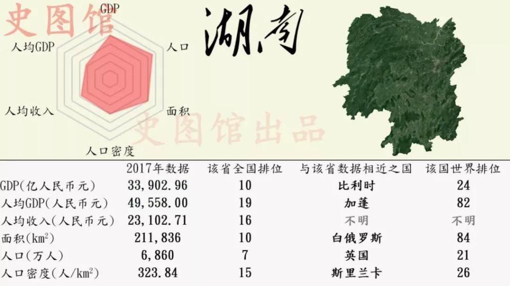 中国各省份GDP世界排名:看看安徽排多少名?