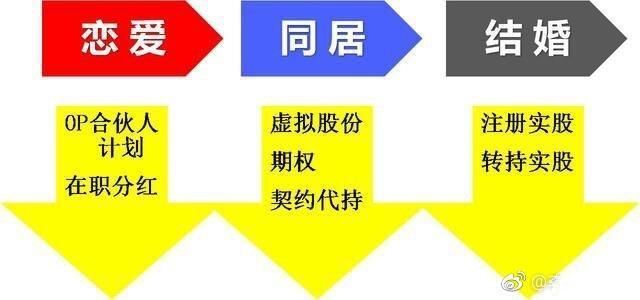 独家:任正非用什么样分钱分股模式让华为成为全球知名通讯公司?