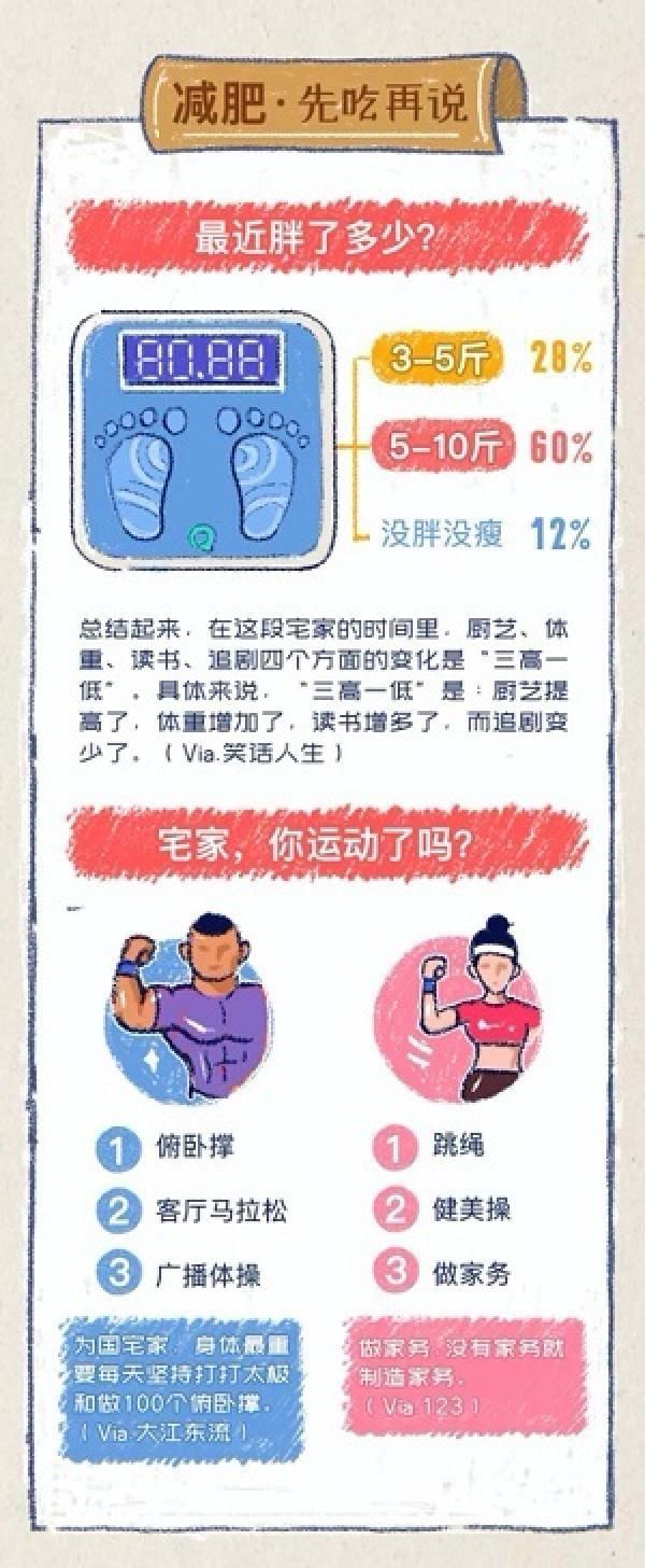  用户：易信用户宅生活报告：疫情结束后，他们最想去武汉