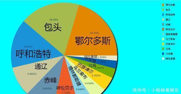  GDP@中国各地级市占省内GDP份额：看看哪个省的地级市比较强？