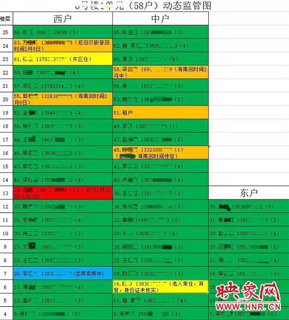  「防控」郑州一社区自治“五色动态监管图” 让疫情防控“有的放
