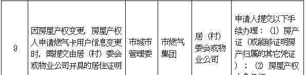  【取消】北京行政机关和事业单位设定的证明全部取消