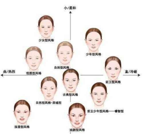 『中年』活到中年还是不会穿?素人到时髦精的蜕变:你缺的是正确审美思维