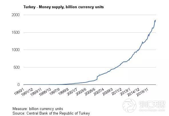 土耳其惨了，下个会是谁？