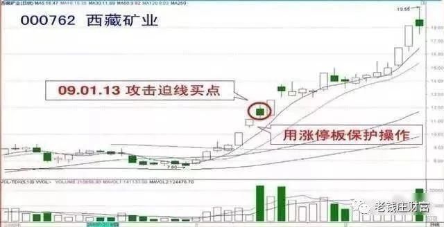 实战图解 短线强势股5大操作要点