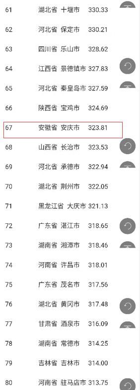  安徽省@中国百强品牌城市榜单公示，黄山市位列30位！安徽省第二