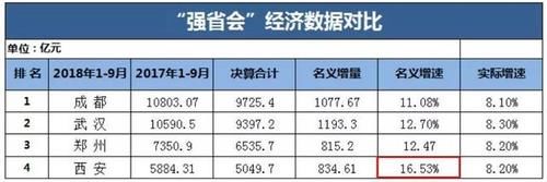  [gdp]专家谈丨赵锐：别把城市GDP排位太当真