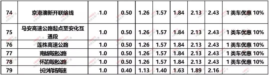  省界@再见！省界收费站