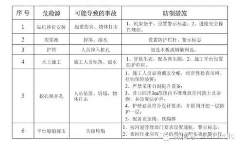 突发！陕西一在建桥梁倒塌致5死7伤，伤亡人员全部为施工人员！
