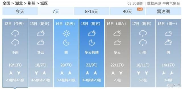  断崖@您的冷空气即将到货！降温 大风 降雨，气温断崖式跌至个位