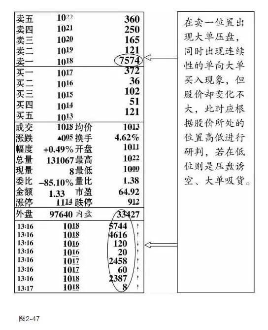 国产芯片第一龙头被严重低估,遭巨资百亿抢筹,股价一飞冲天