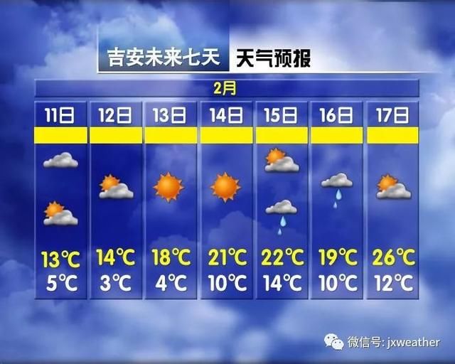 最高27℃!江西春节天气预报正式发布,穿着衬衫