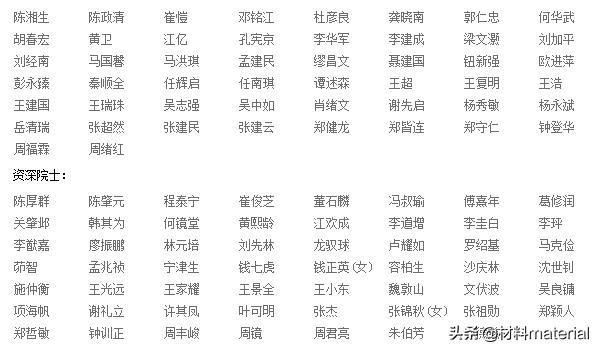 1662位两院院士名单汇总！