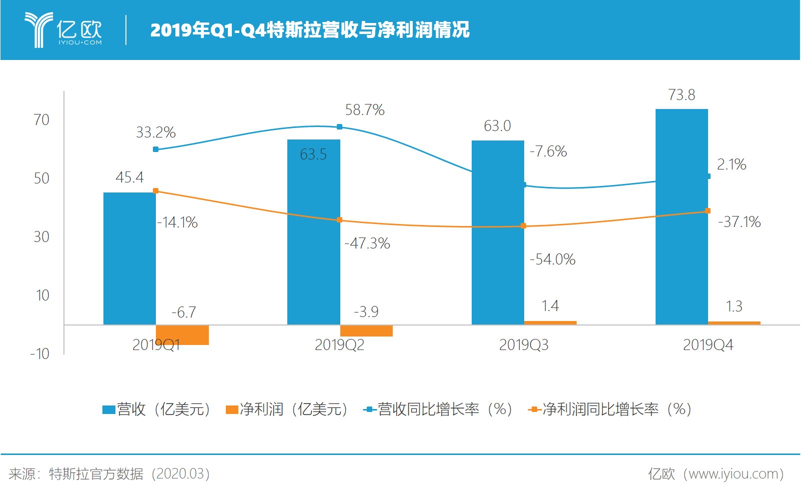  『能源』车企电动化，动了能源蛋糕？
