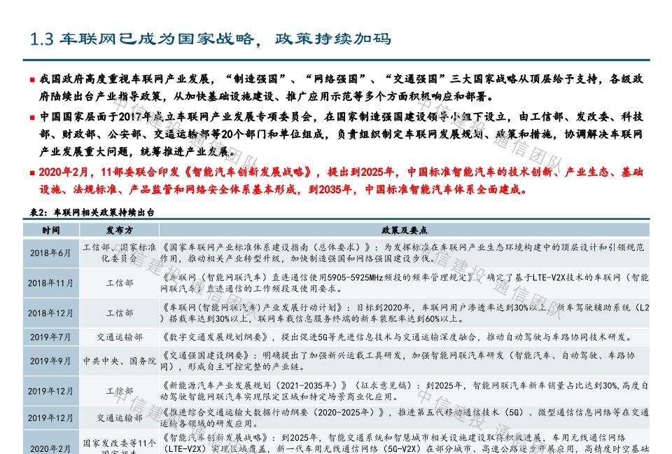 #报告#车联网深度报告:新基建重要方向,5G应用明珠