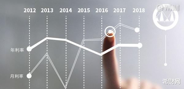  [GDP]GDP前六强城市公布，2万亿地级市仅排第6，与美日相比又如