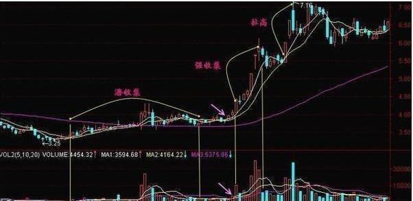 操盘手肺腑之言:读懂此文，你就知道中国股市的水到底有多深了!