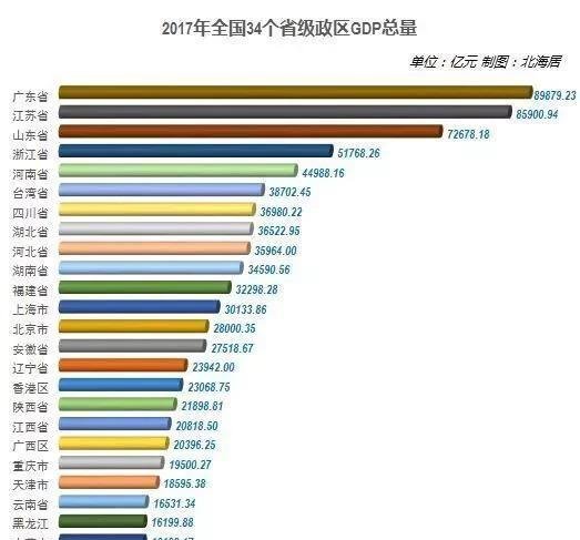 河南的GDP什么时候能超过浙江