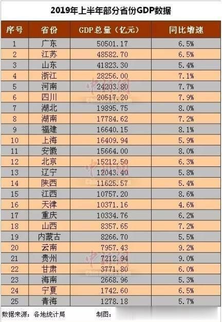  [gdp]专家谈丨赵锐：别把城市GDP排位太当真