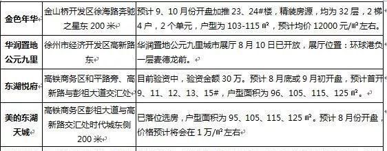 官宣！徐宿淮盐铁路通车时间定了，徐州高铁新城即将迎来大爆发