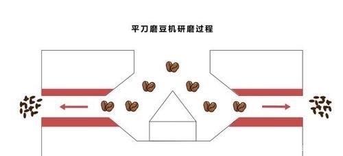 『角色』“谈粉不色变”:咖啡细粉在冲煮咖啡时所扮演的角色