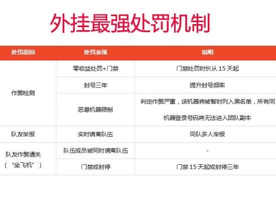 DNF：严打外挂，飞行员被抓，工作室老板跑路，网友：真是大快人